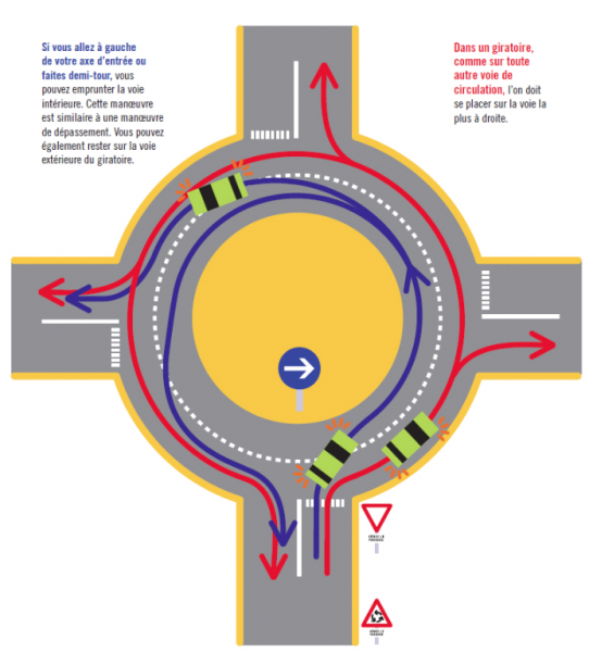 Comment emprunter un giratoire?