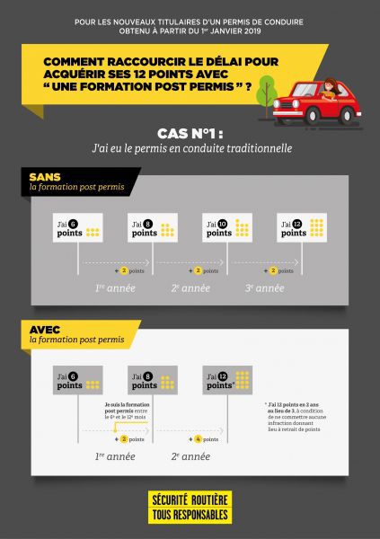 Ce qui change à partir de janvier 2019