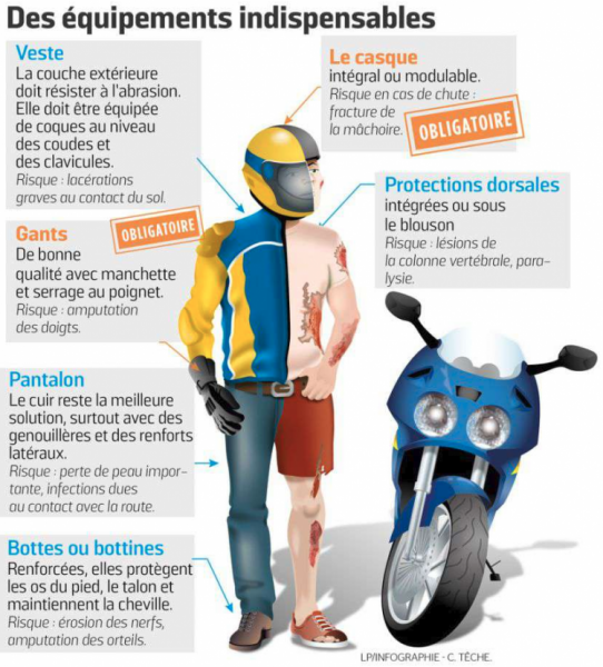 Les indispensables en moto