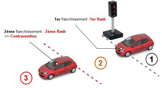 Les radars du territoire français